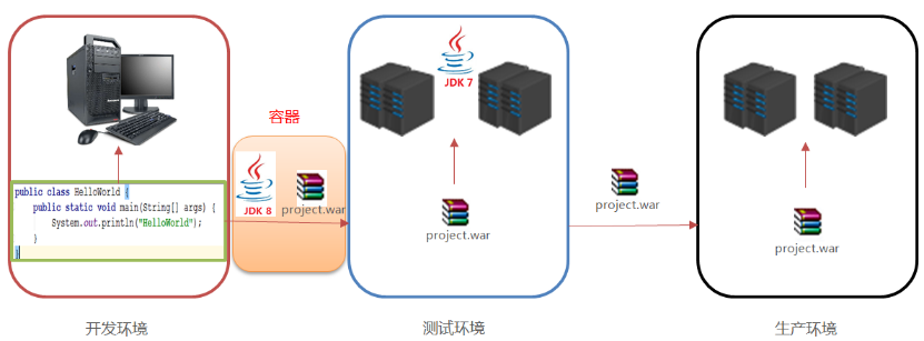 [外链图片转存失败,源站可能有防盗链机制,建议将图片保存下来直接上传(img-0SR3h24h-1640254447382)(assets/image-20211118115214657.png)]