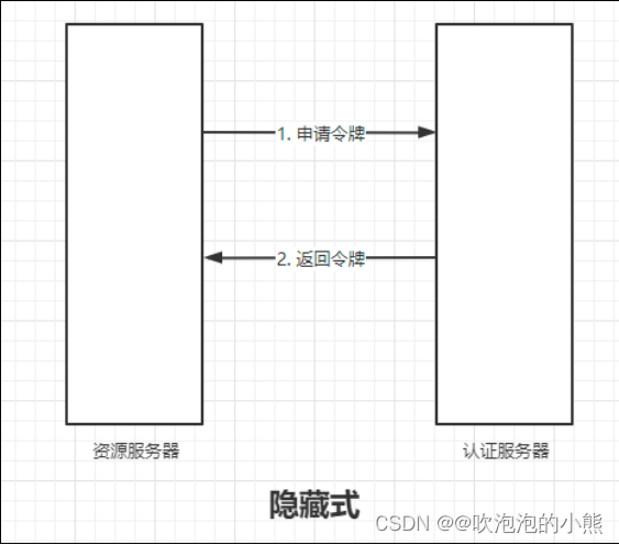 介绍OAuth2