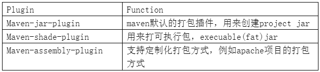 guacamole 纯web rdp预研:相关JAVA基础