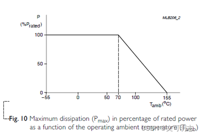 大于70°，最大功率随温度升高下降
