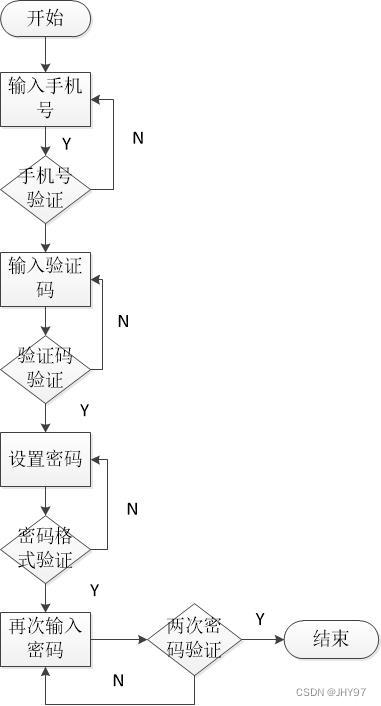 软件测试基础知识整理（七）- 因果图法、正交法、场景法、错误推测法