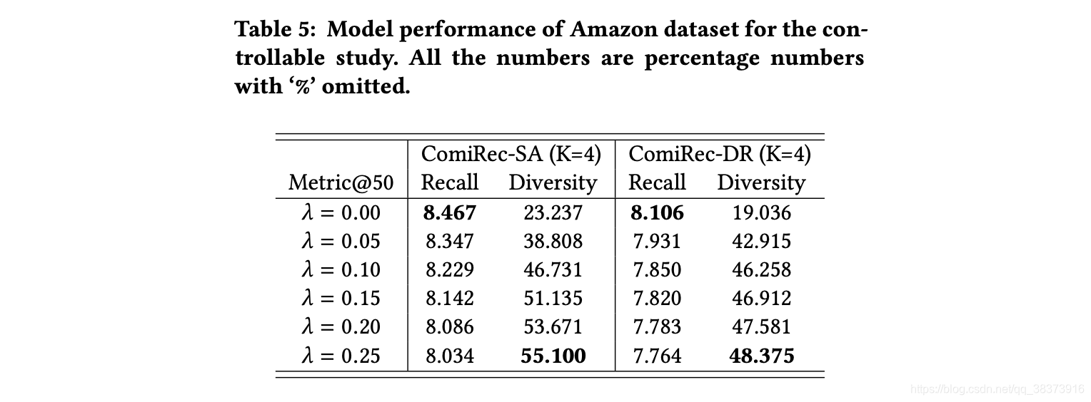 中排新型rtp管道 Csdn