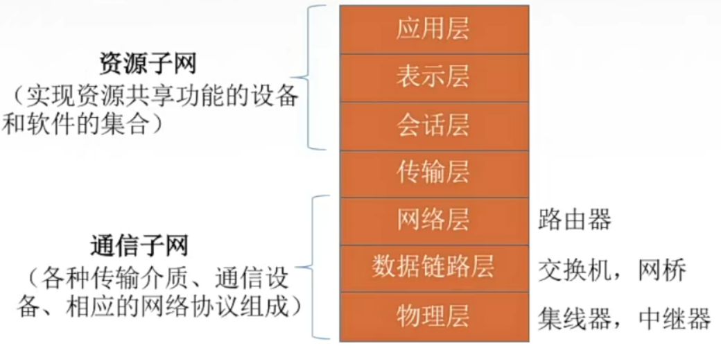 ![[附件/Pasted image 20221118110137.png|500]]
