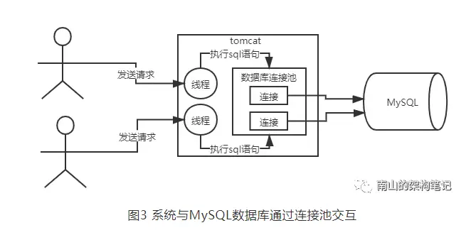 在這裡插入圖片描述