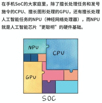 1.NPU 嵌入式神经网络处理器