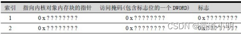 深入理解内核对象与函数句柄