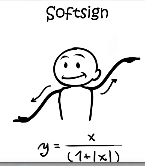 非常形象moxing的激活函数操