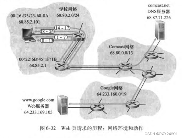 计算机网络自顶向下实例