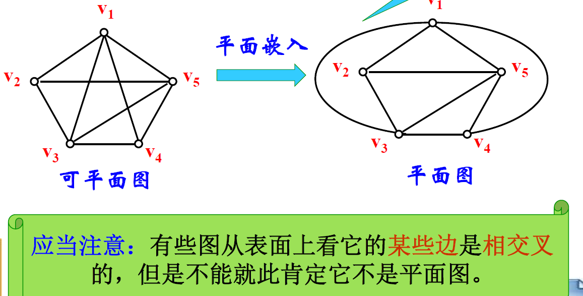 离散数学平面图对偶图和着色问题