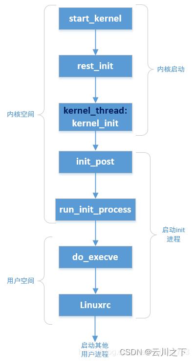 ここに画像の説明を挿入