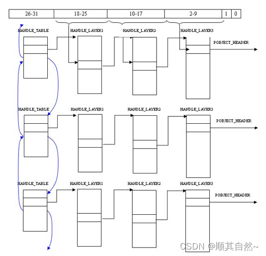 WINDOWS内核对象及其理解