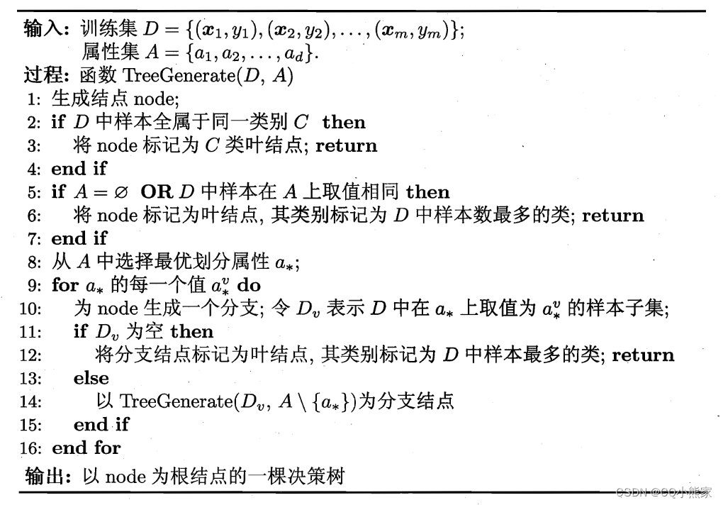 决策树流程