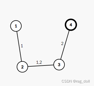 AtCoder ABC152