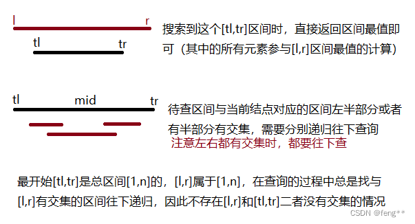 线段树--RMQ问题