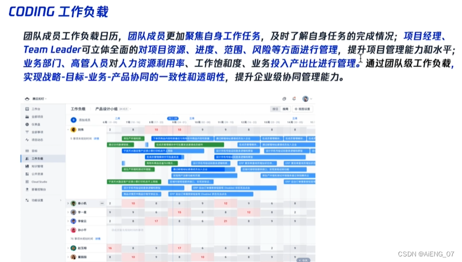 CODING DevOps产品认证笔记