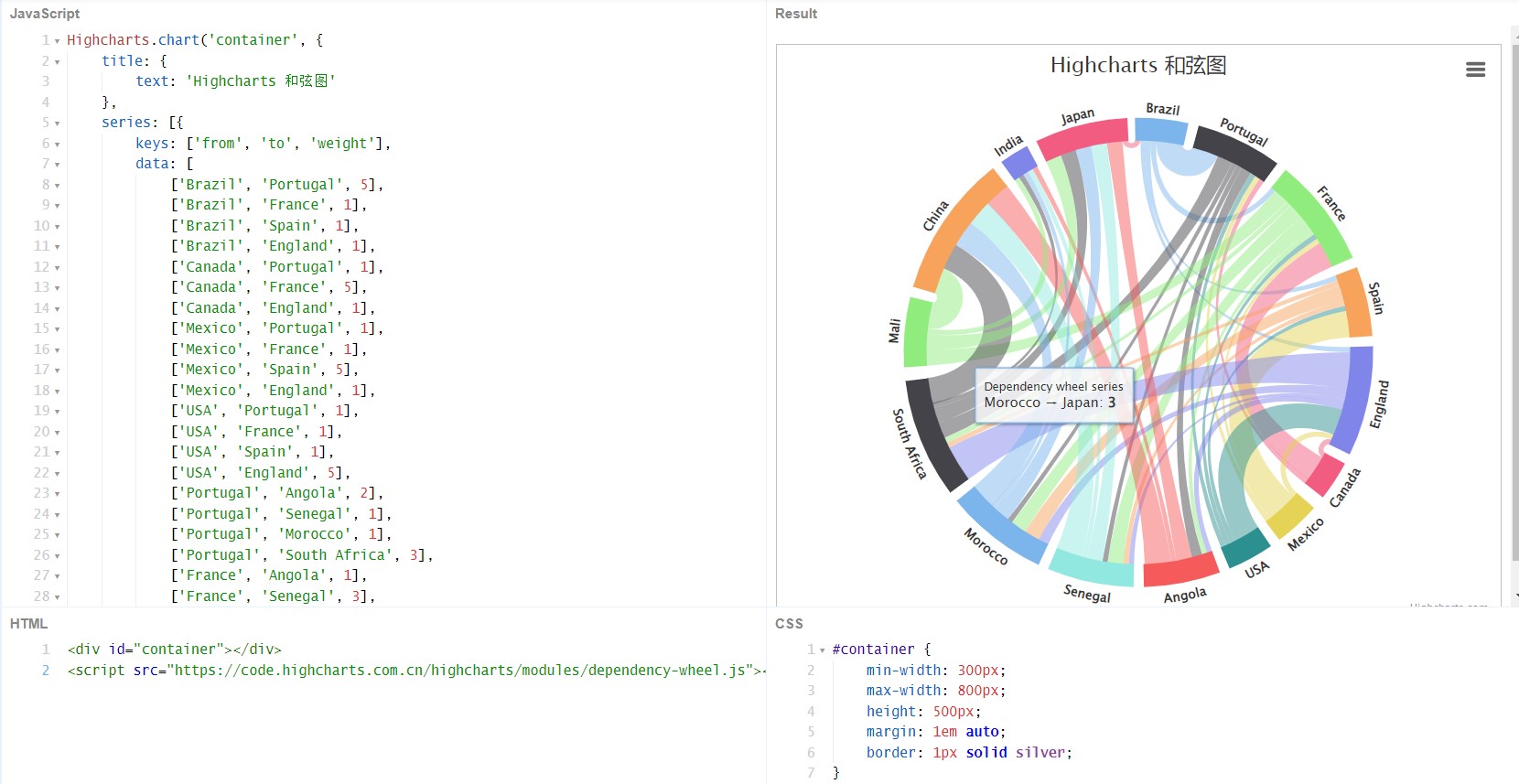 和弦图制作_弦图制作网站-CSDN博客