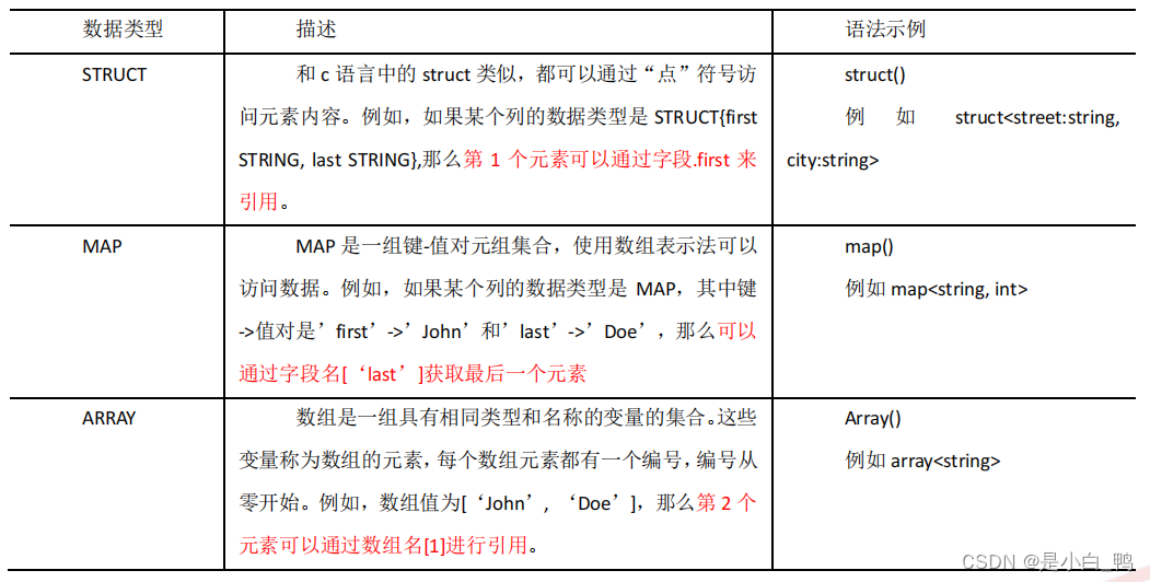 24届好未来数开笔试