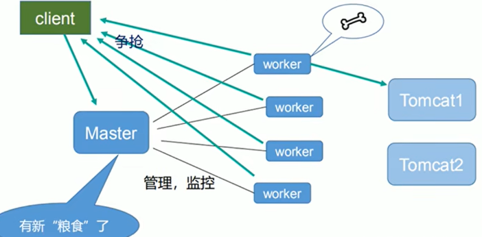 【零基础入门 Nginx】——万字文章通俗易懂