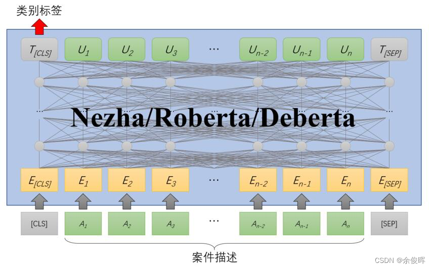 [外链图片转存失败,源站可能有防盗链机制,建议将图片保存下来直接上传(img-7RgsDA26-1690680329128)(./img/model.jpg)]