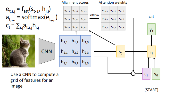 机器学习笔记： attention_matlab selfattentionlayer-CSDN博客