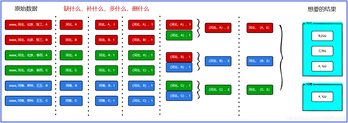 6.SparkCore—核心编程—RDD的创建、并行度与分区、transformation算子、案例实操—省份广告排行