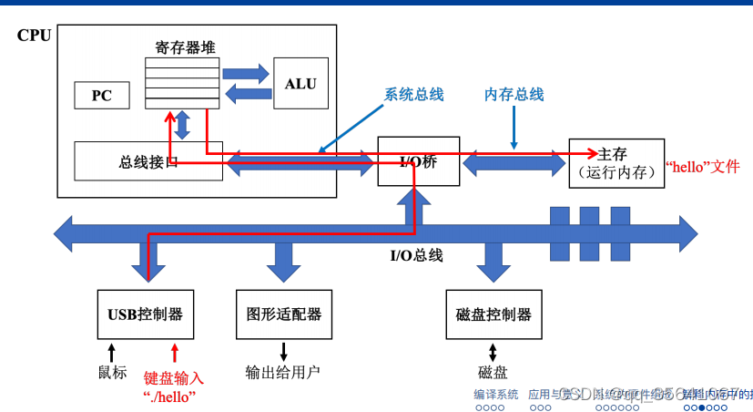 包括1,2