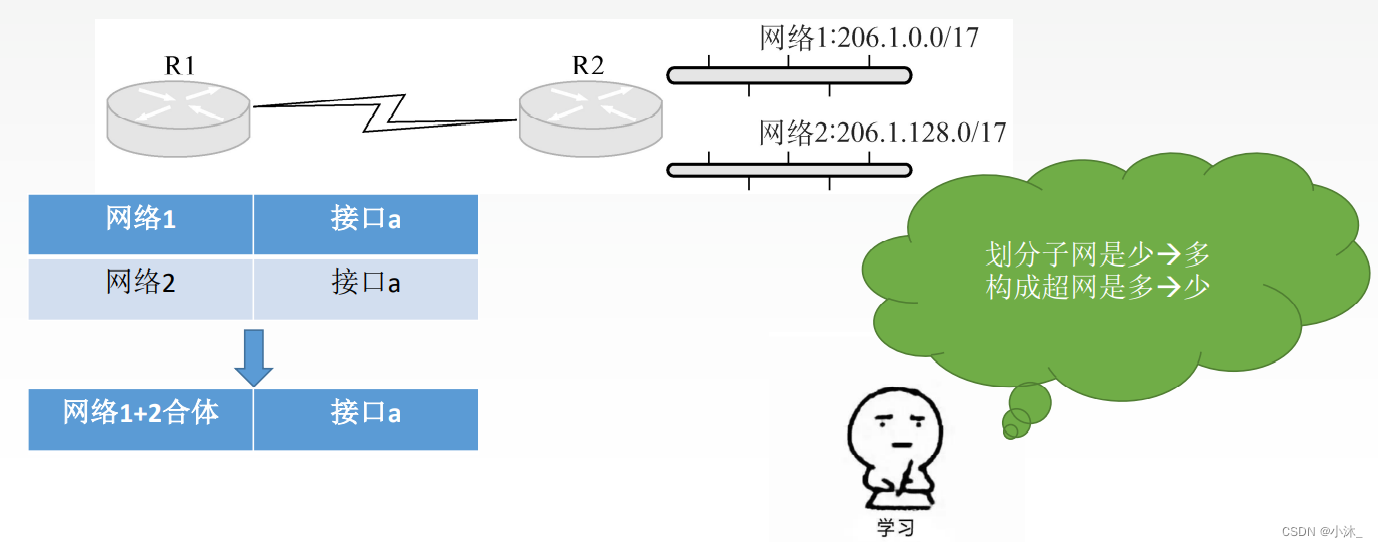 [ͼƬתʧ,Դվз,齫ͼƬֱϴ(img-NIWxJH2w-1651754751773)(C:\Users\xiaomu\AppData\Roaming\Typora\typora-user-images\1651649309118.png)]