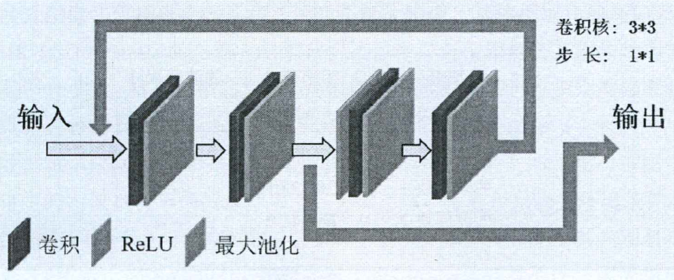 参数共享反馈子网络结构图