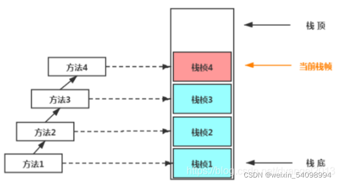 watermark,type_d3F5LXplbmhlaQ,shadow_50,text_Q1NETiBAd2VpeGluXzU0MDk4OTk0,size_15,color_FFFFFF,t_70,g_se,x_16