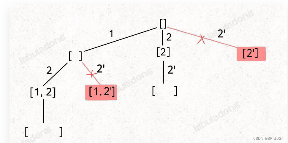 leetcode90. 子集 II(java)