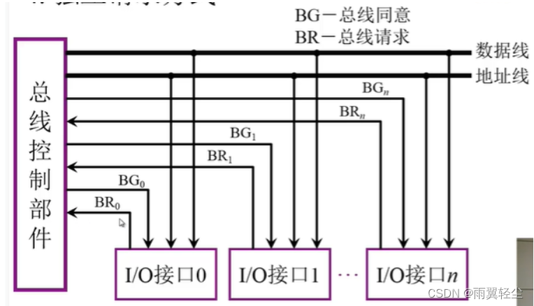 [外链图片转存失败,源站可能有防盗链机制,建议将图片保存下来直接上传(img-iZdIybTR-1673691139786)(D:\Typora图片\image-20230114104330588.png)]