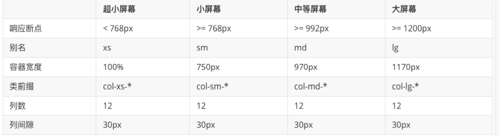 【前端学习笔记】移动web-黑马程序员学习笔记