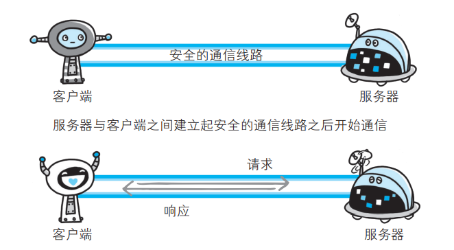 watermark,type_d3F5LXplbmhlaQ,shadow_50,text_Q1NETiBATGVpZGFfd2FuZ2xpbg,size_17,color_FFFFFF,t_70,g_se,x_16