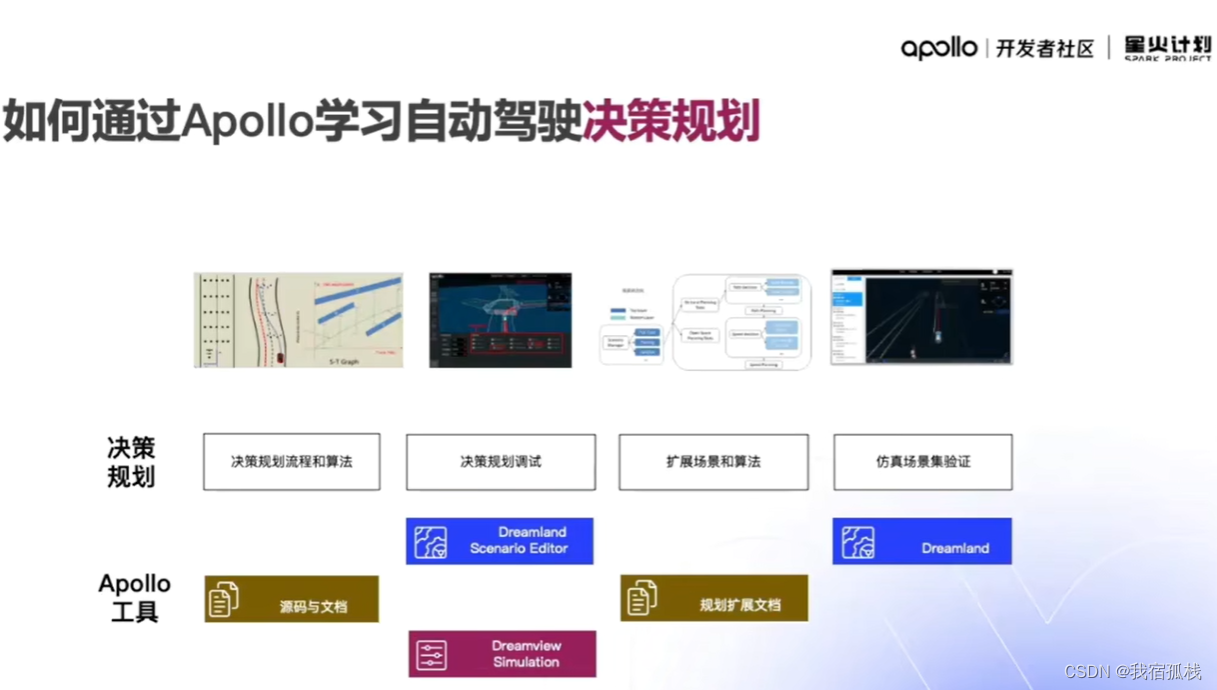 Apollo星火计划学习笔记第一讲——学习自动驾驶_apollo xinghuojihua-CSDN博客