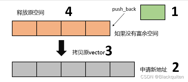 vector的插入