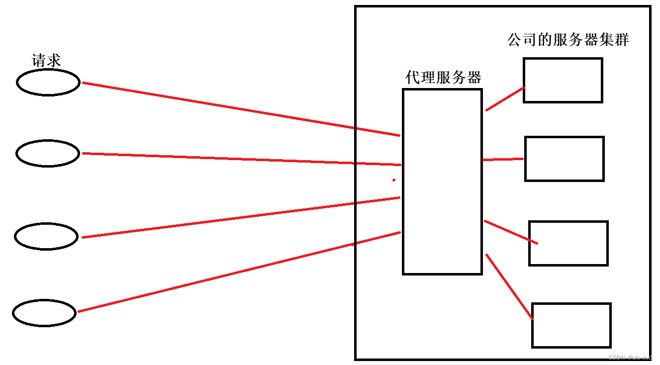 网络基础(三)