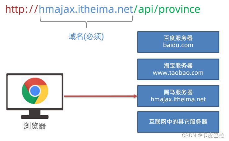 外链图片转存失败,源站可能有防盗链机制,建议将图片保存下来直接上传