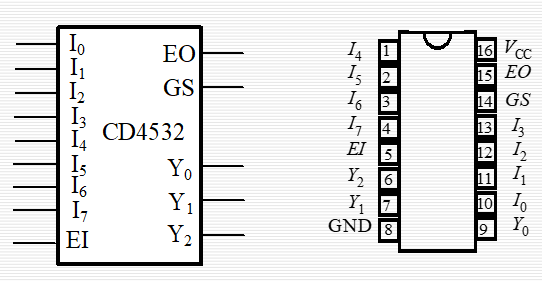 数字逻辑 期末