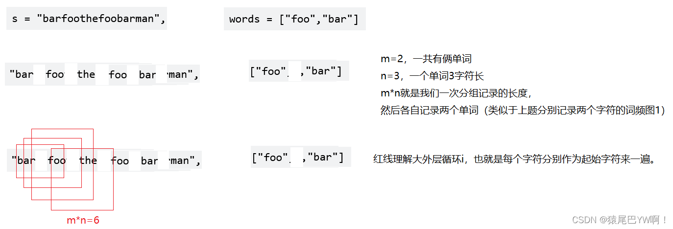 滑动窗口思想练习题