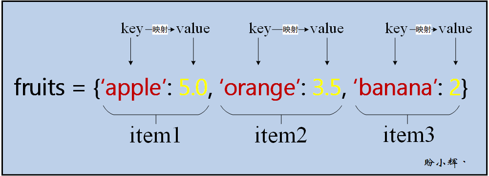 字典