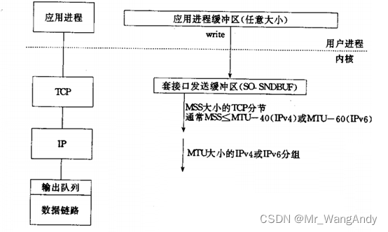 UNIX网络编程-卷1_TCP粘包问题解决方法