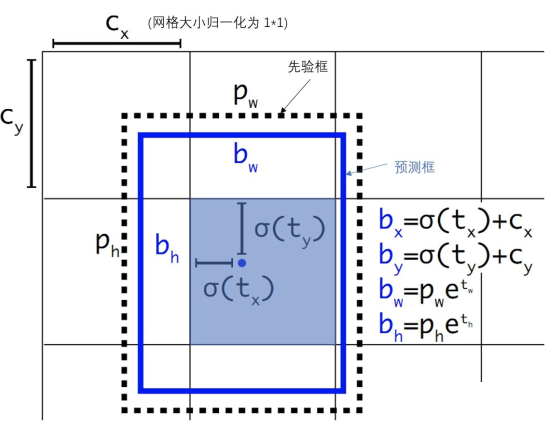 [外链图片转存失败,源站可能有防盗链机制,建议将图片保存下来直接上传(img-tTKZJeQc-1646392628815)(笔记图片/image-20220304190504395.png)]