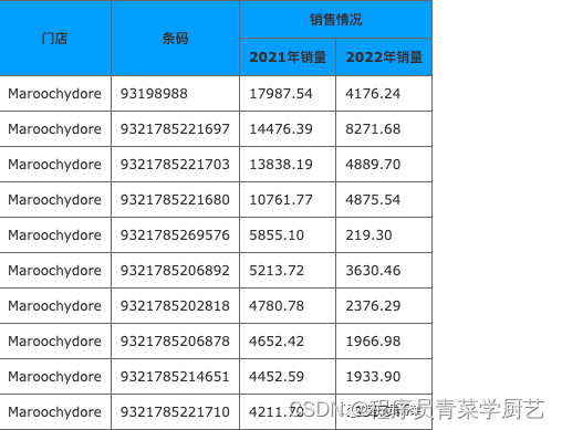 用Flask快速生成报表