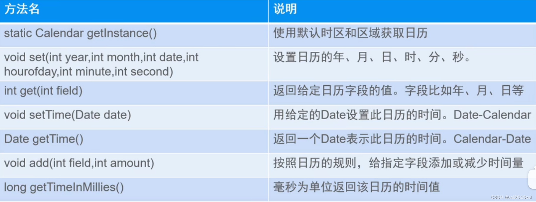 Calendar（创建Calendar对象、获取时间信息、set方法修改时间、add方法修改时间、补充方法getActualMaximum和