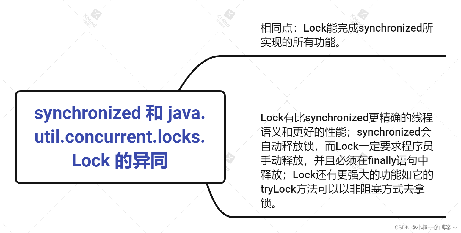 synchronized 和 java.util.concurrent.locks.Lock 的异同