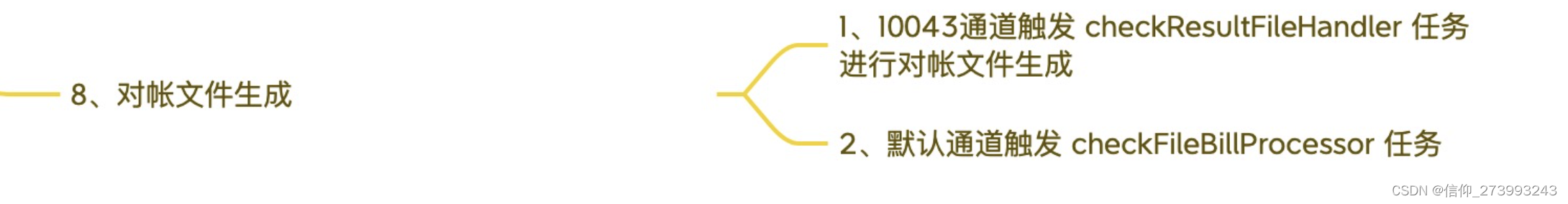 清分系统对账