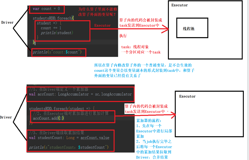 Spark 优化