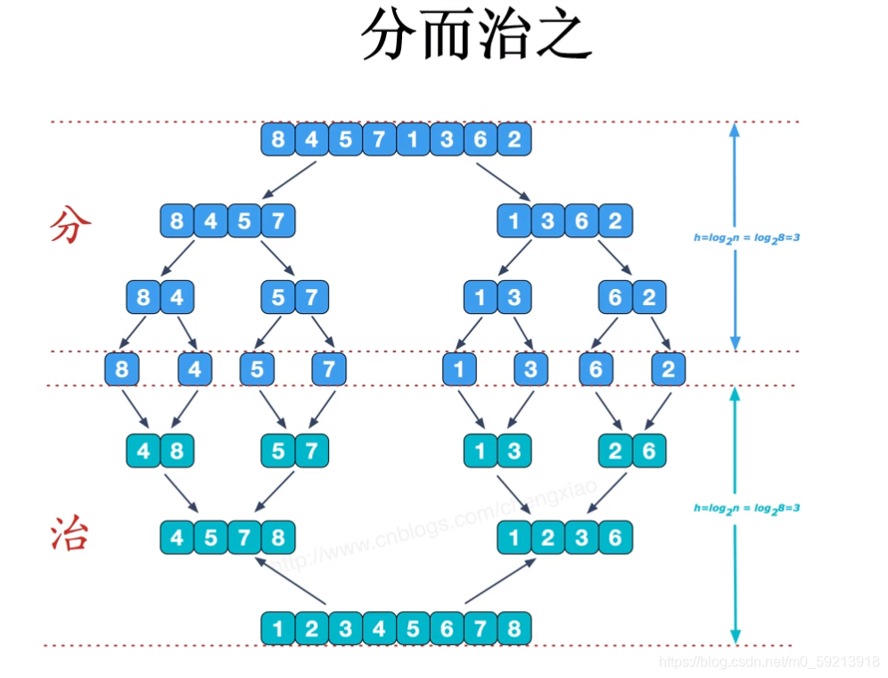 [外链图片转存失败,源站可能有防盗链机制,建议将图片保存下来直接上传(img-W3BfaL6J-1629543152320)(C:\Users\十九婊哥\AppData\Roaming\Typora\typora-user-images\image-20210821173703757.png)]