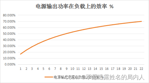 最大功率传输定理