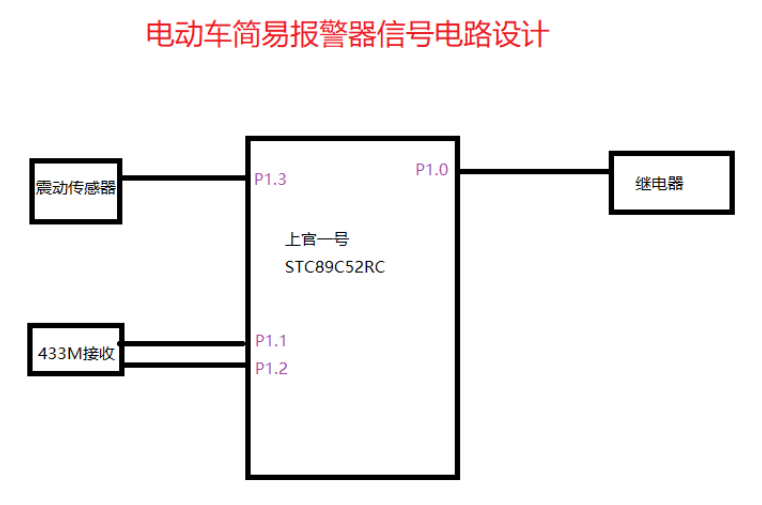 基于89c51单片机的电动车简易报警器
